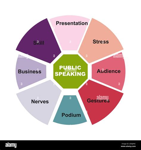 Diagram Of Public Speaking Concept With Keywords Eps 10 Isolated On