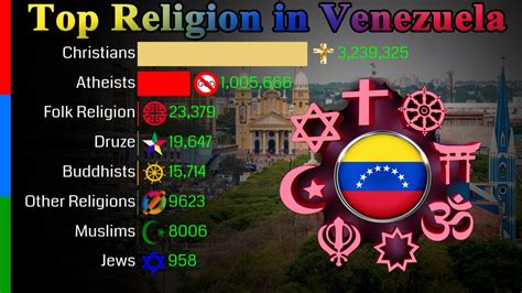 Top Religion Population In Venezuela 1900 2100 Religious Population