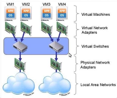 What Is Virtualization Learn Network Data App And Storage Virtualization