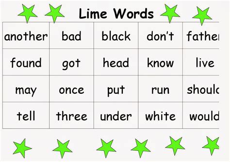Magic words are strings of text that mediawiki associates with a return value or function, such this page explains only the standard magic words; Jellybeans and Smarties in Prep-1: Magic Sight Words