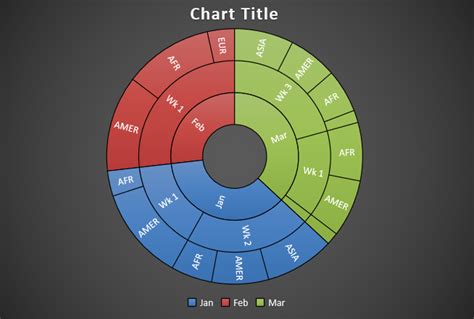 Create A Sunburst Chart With Excel 2016 Free Microsoft Excel Tutorials