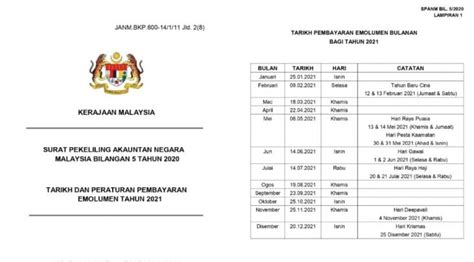 Yang anda perlukan hanyalah telefon bimbit, komputer riba atau desktop. Tarikh Gaji Penjawat Awam 2021 - Jabatan Akauntan Negara ...