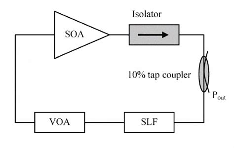 Design Of A Gain Controlled Tuneable Comb Filter For Multi Wavelength