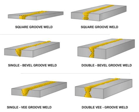 Types Of Welding Joints And Welds Color Graphics WelditU