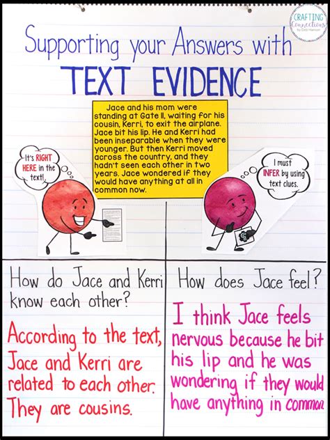Text Evidence A Lesson For Upper Elementary Students Crafting