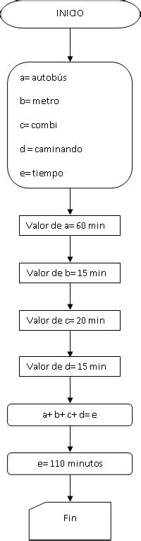 Tecnologia Informatica 1im22 Armando Escamilla Algoritmo Y Diagrama De