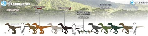 velociraptor jp lwju jp3 jw jw fk by 3383383563 on deviantart