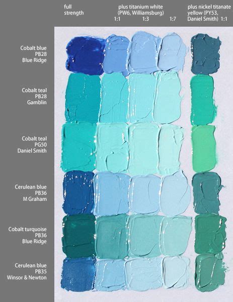 Difference Between Cobalt Blue And Cerulean Blue Color Mixing Chart
