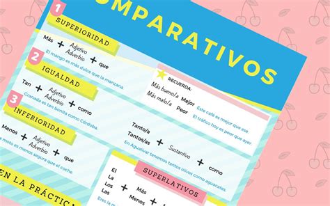 Los Comparativos En Español Agualivar Spanish School
