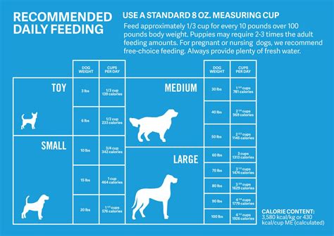 Use the merrick dog and cat food calculator to determine the optimal amount of dog or cat food for your pet, perfect for their age and lifestyle. How Much Should I Feed My Dog? Calculator and Feeding ...