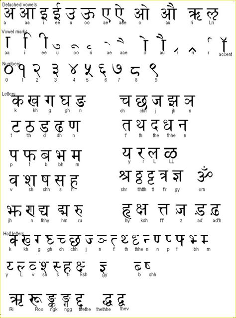 Mohenjo Daro Harappa Vedic Age Alphabet Symbols Sanskrit Language