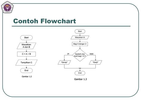 Ppt Algoritma Dan Flowchart Powerpoint Presentation Free Download