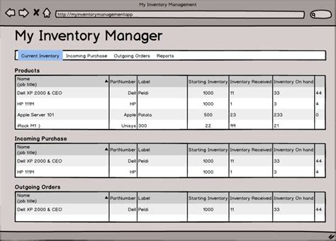 How To Make An Awesome Inventory Management Application In Php And Mysql