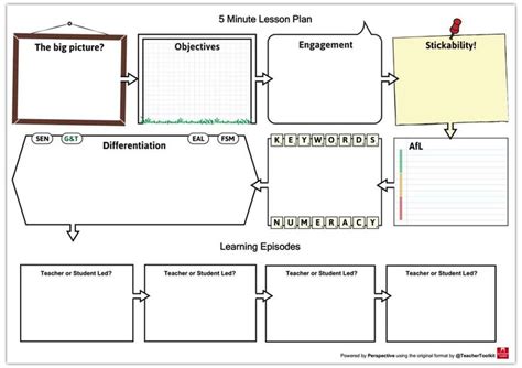 The 5 Minute Lesson Plan And Perspective 5 Minute Lesson Plan Lesson