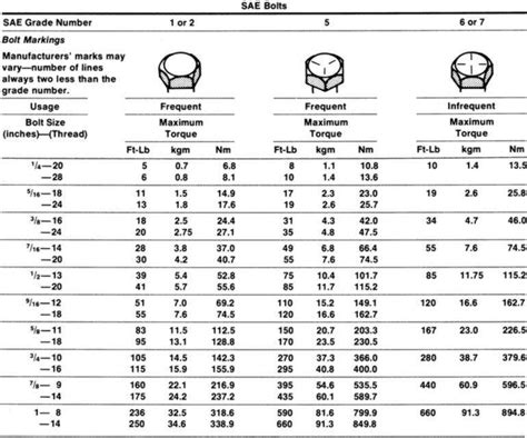 Metric Bolt Torque Specs Chart Fasteners — Superlite Cars Metric