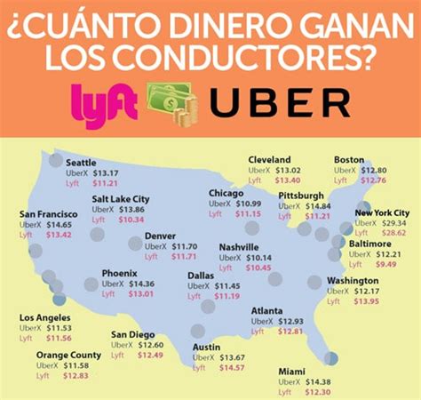 ¿cuánto Dinero Ganan Los Conductores De Uber Por Cada Viaje En 2023