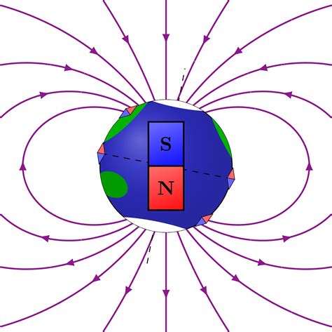 Magnetic Field Of A Dipole Magnet