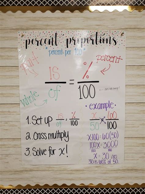 Percent Proportions Anchor Chart Middle School Math 7th Grade Math