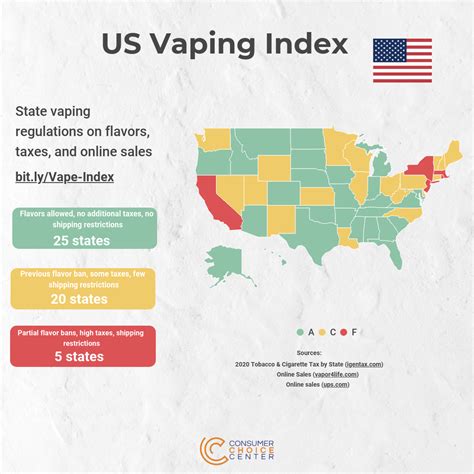 new vaping index grades states based on regulations vapor voice