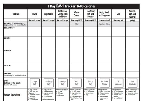 The Dash Diet Plan Dash Diet Meal Planner