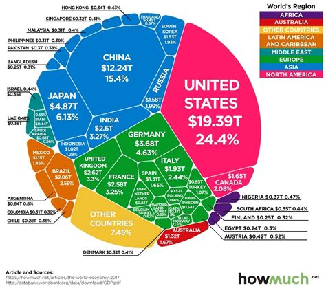 Worlds Largest Economy Atlas Wealth Management Group Llc