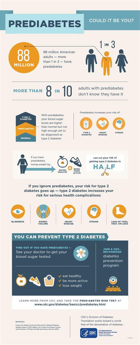 Infografis Diabetes