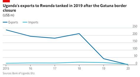 Gatuna Border Reopens To Soften Rwanda Uganda Strains