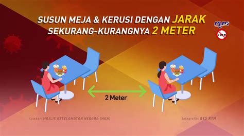Dibenarkan meninggalkan rumah untuk beriadah dengan anggota isi rumah sahaja. SOP Perintah Kawalan Pergerakan Bersyarat Restoran Kedai ...