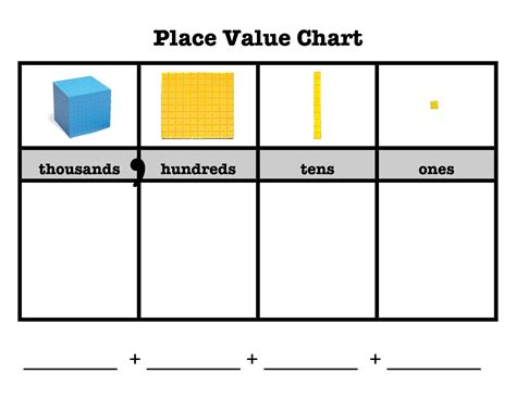 Thousands Place Value Chart First Time Teacher Pinterest Chart