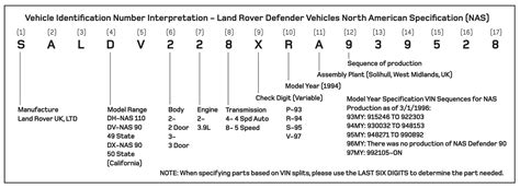Total Imagen Land Rover Defender Vin Decoder In Thptnganamst Edu Vn