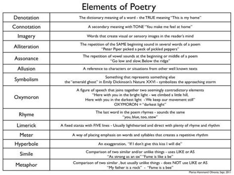 Definition Poster Of Poetry Elements Poetry Middle School Poetry