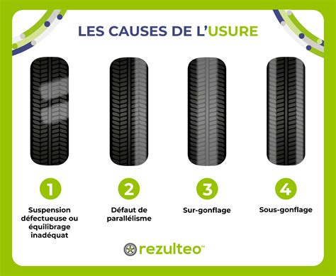 Repérer une usure de pneu anormale et ses causes les plus fréquentes