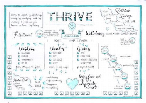 Thrive Arianna Huffington Visual Synopsis By Dani Saveker — Visual