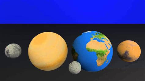 Planets Of Our Solar System Inner Planets To Scale