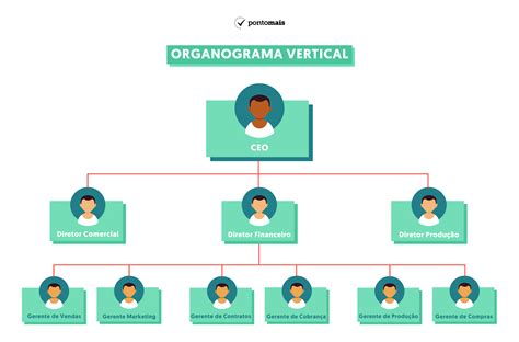 Hierarquia De Pessoas Da Empresa Png Estrutura Plano Pessoal Imagem