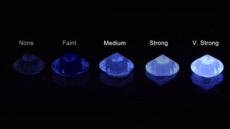 Fluorescencia Del Diamante Gemología Y Ciencia