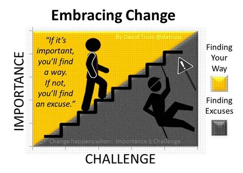 Embrace change, even when the change slaps you in the face walter breuning picture quotes. Embracing Change - David Truss :: Pair-a-dimes for Your ...