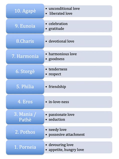 Stages Of Love Integral Presence