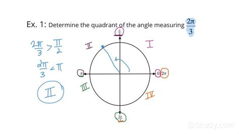 How To Determine The Quadrant Given An Angle In Radians Trigonometry