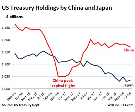 bond yields climbing could the chinese weaponize u s debt seeking alpha