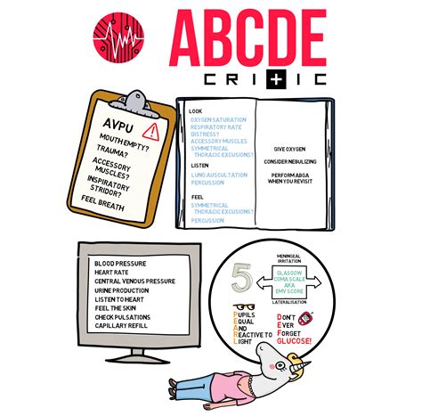 Abcde Approach Codehealth