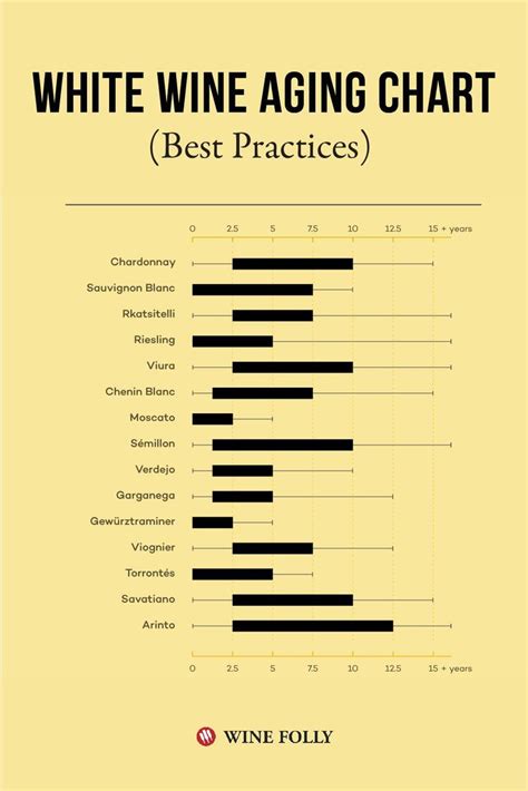 The Wine Aging Chart For Best Practices