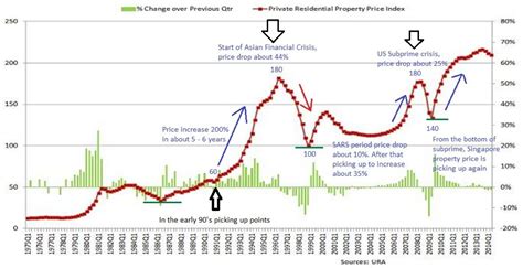 Valuation and property services department. How Do I Get My Property Index Number - Property Walls