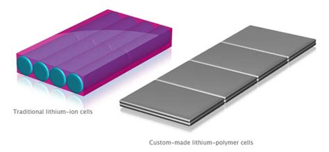 The difference from ion in the new block is not so. ข้อแตกต่างระหว่างแบตเตอรี Lithium Polymer กับ Lithium Ion ...