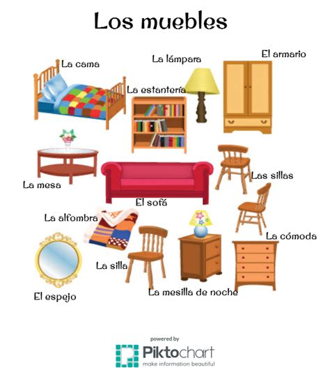 Objetos De Casa En Ingles Y Español Con Dibujos