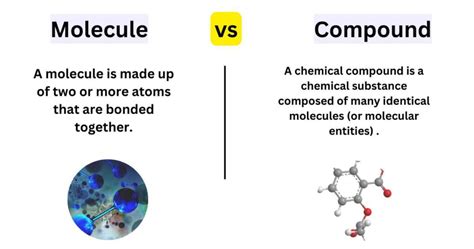 7 Difference Between Molecule And Compound Molecule Vs Compound