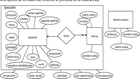 Diagrama Entidad Relación Download Scientific Diagram
