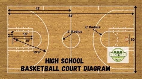 Basketball Court Diagram For Drawing Plays Lasopavisit