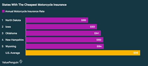 Interested electric trike buyers should anticipate a price range of $1,800 to $6,000. Average Cost of Motorcycle Insurance (2018) - ValuePenguin