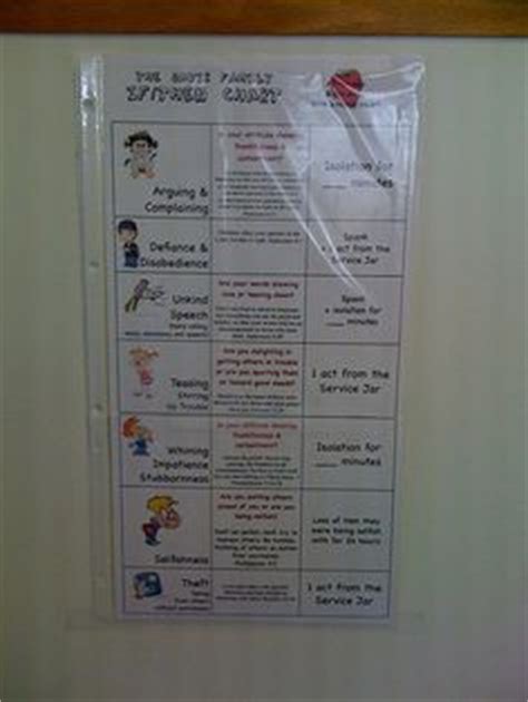 A behavior chart is a type of tool which can be very useful for managing the behaviors of children. behavior charts for adults | Behavior Charts - Free ...